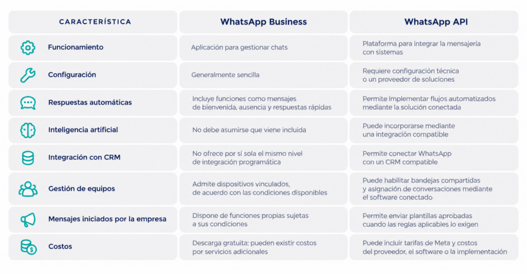 WhatsApp API